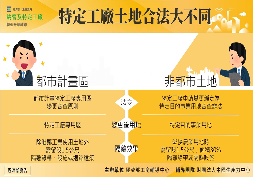 特定工廠土地合法大不同