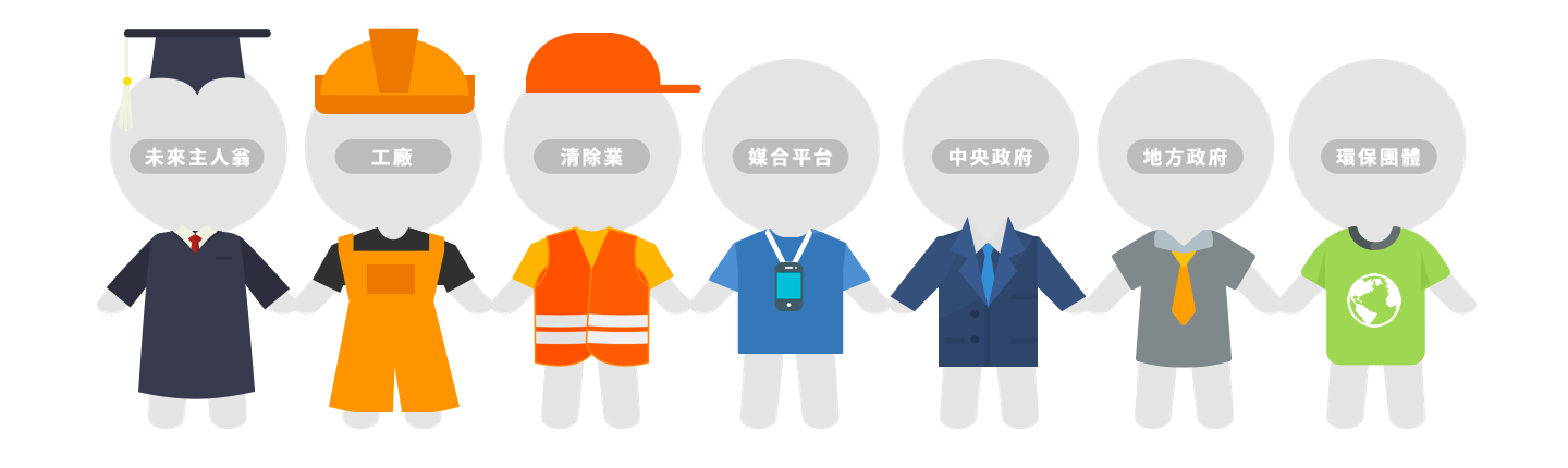 呈現循環經濟中不同角色的職責，包括未來主人翁、工廠、清除業、媒合平台、中央政府、地方政府和環保團體，各司其職，協調合作，共建一個更完善的循環經濟體系