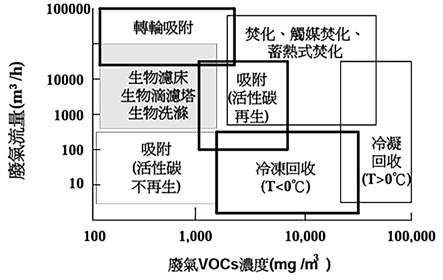 圖2  氣泡式流體化床燃燒爐