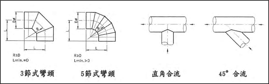 圖3 常見風管彎頭及合流方式