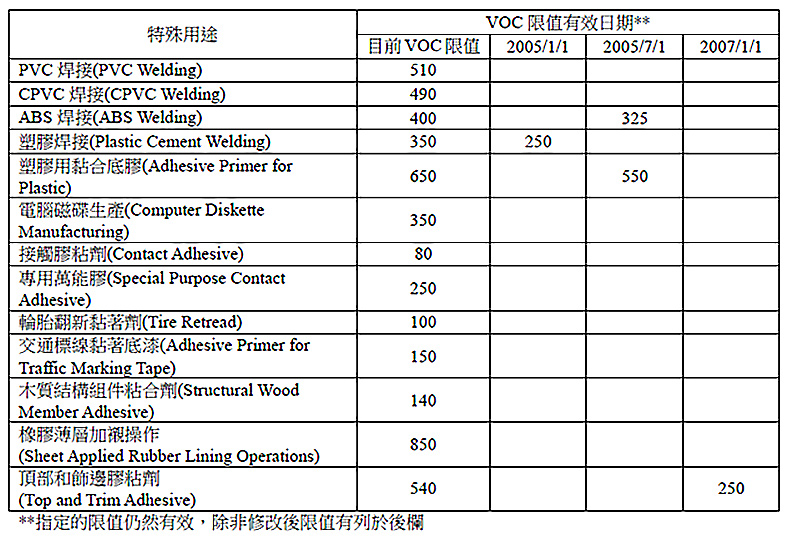 防制設備操作限制