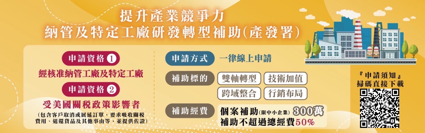 關稅300萬補助