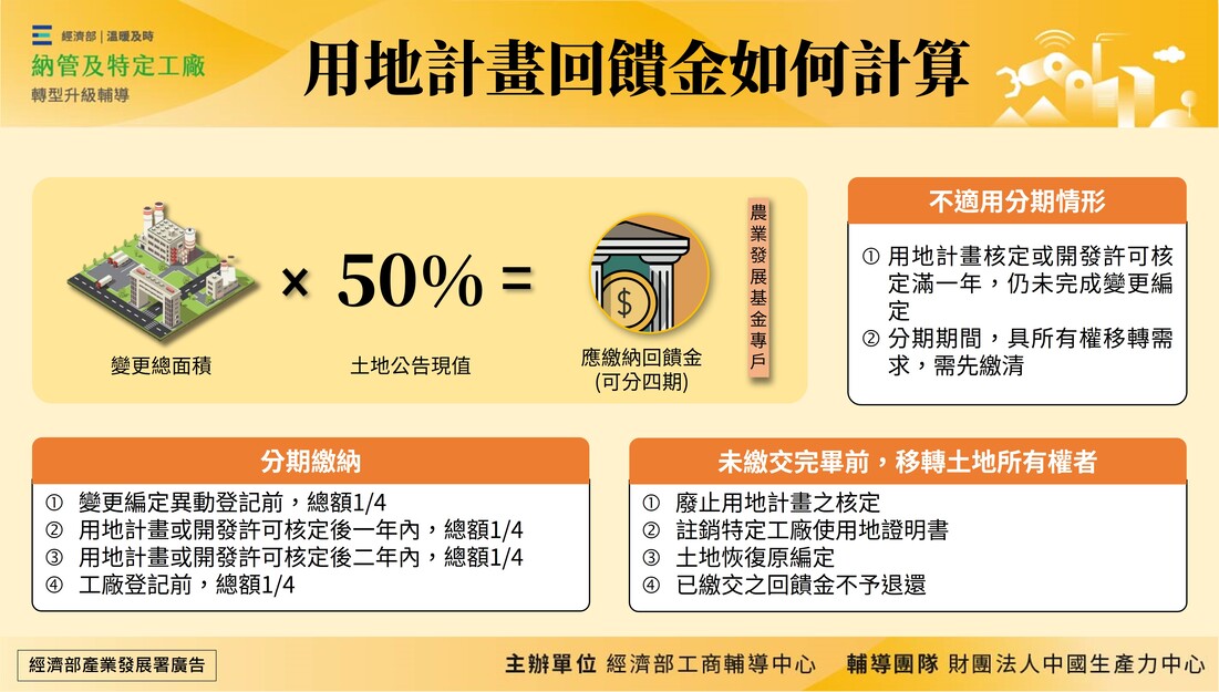 用地計畫回饋金如何計算