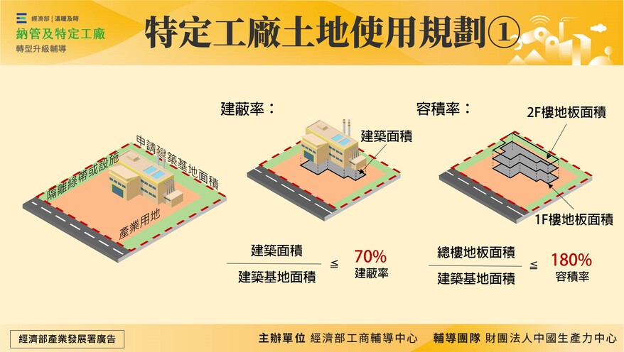 特定工廠土地使用規劃①