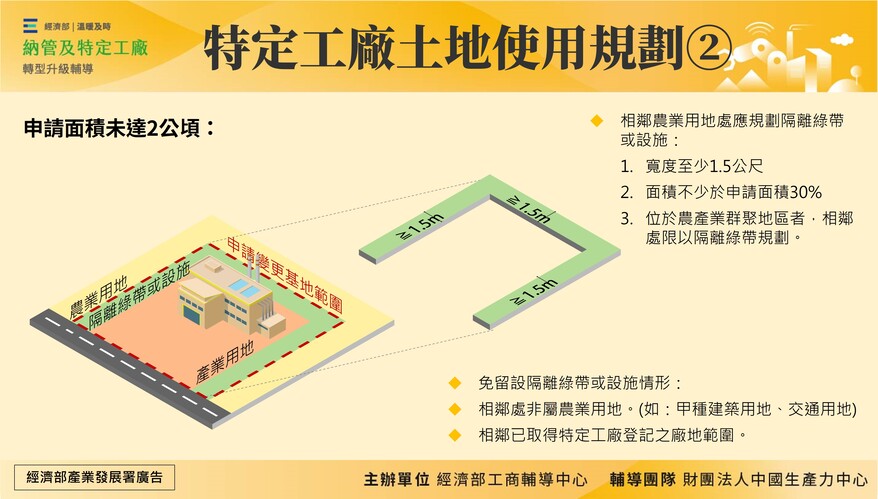 特定工廠土地使用規劃②