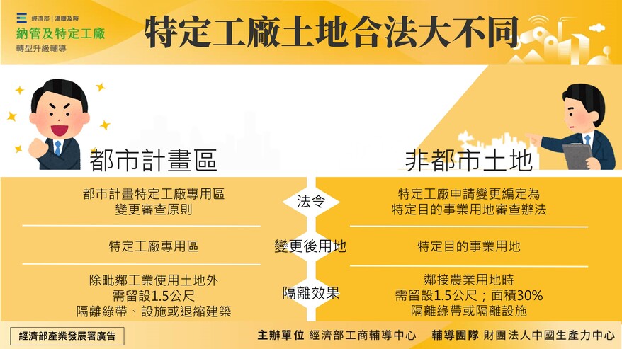 特定工廠土地合法大不同