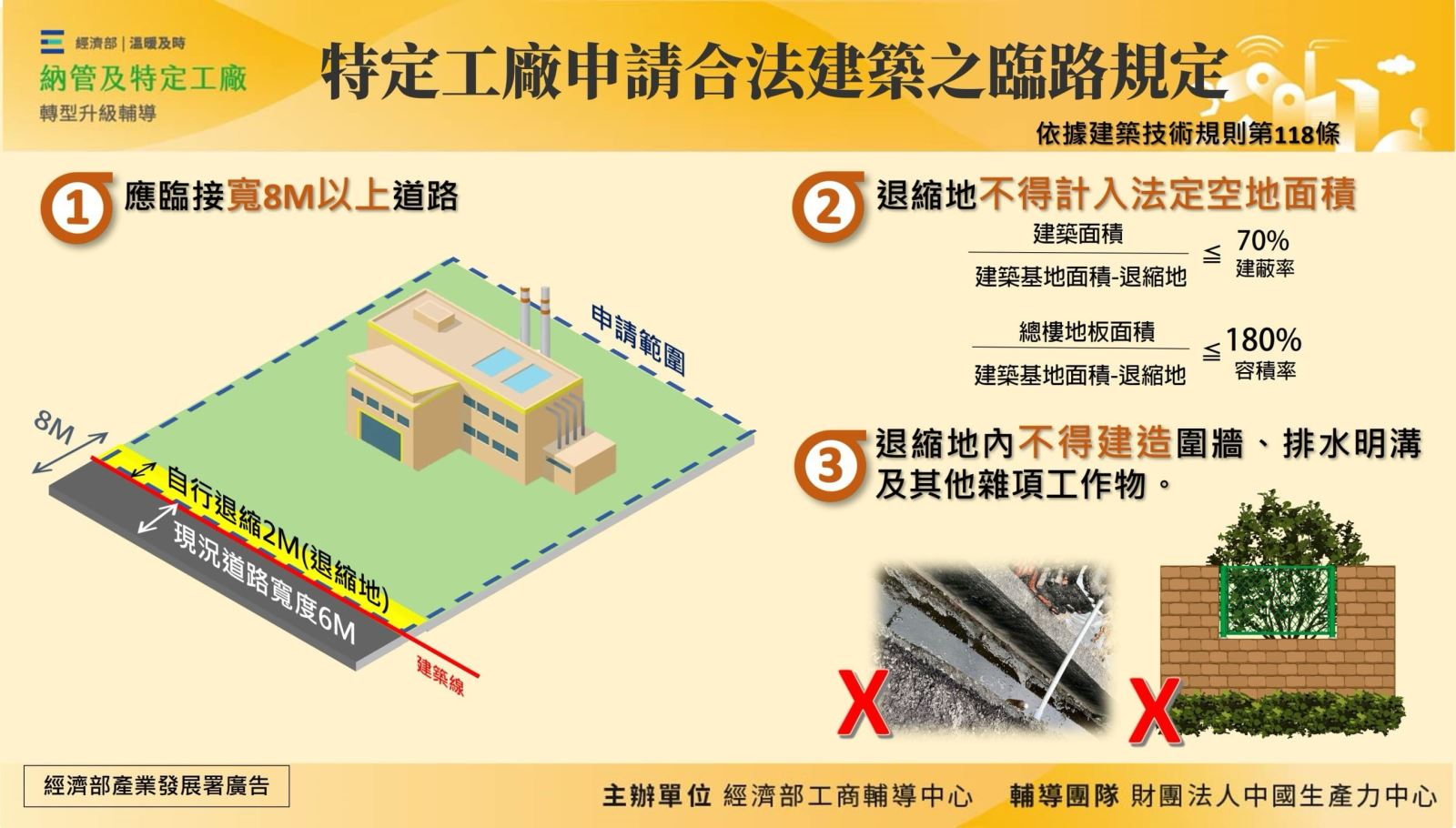 特定工廠申請合法建築之臨路規定