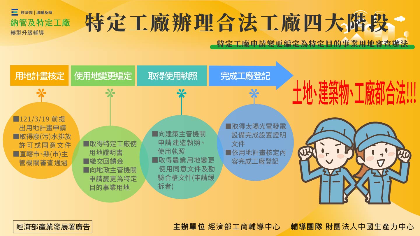 特定工廠辦理合法工廠四大階段