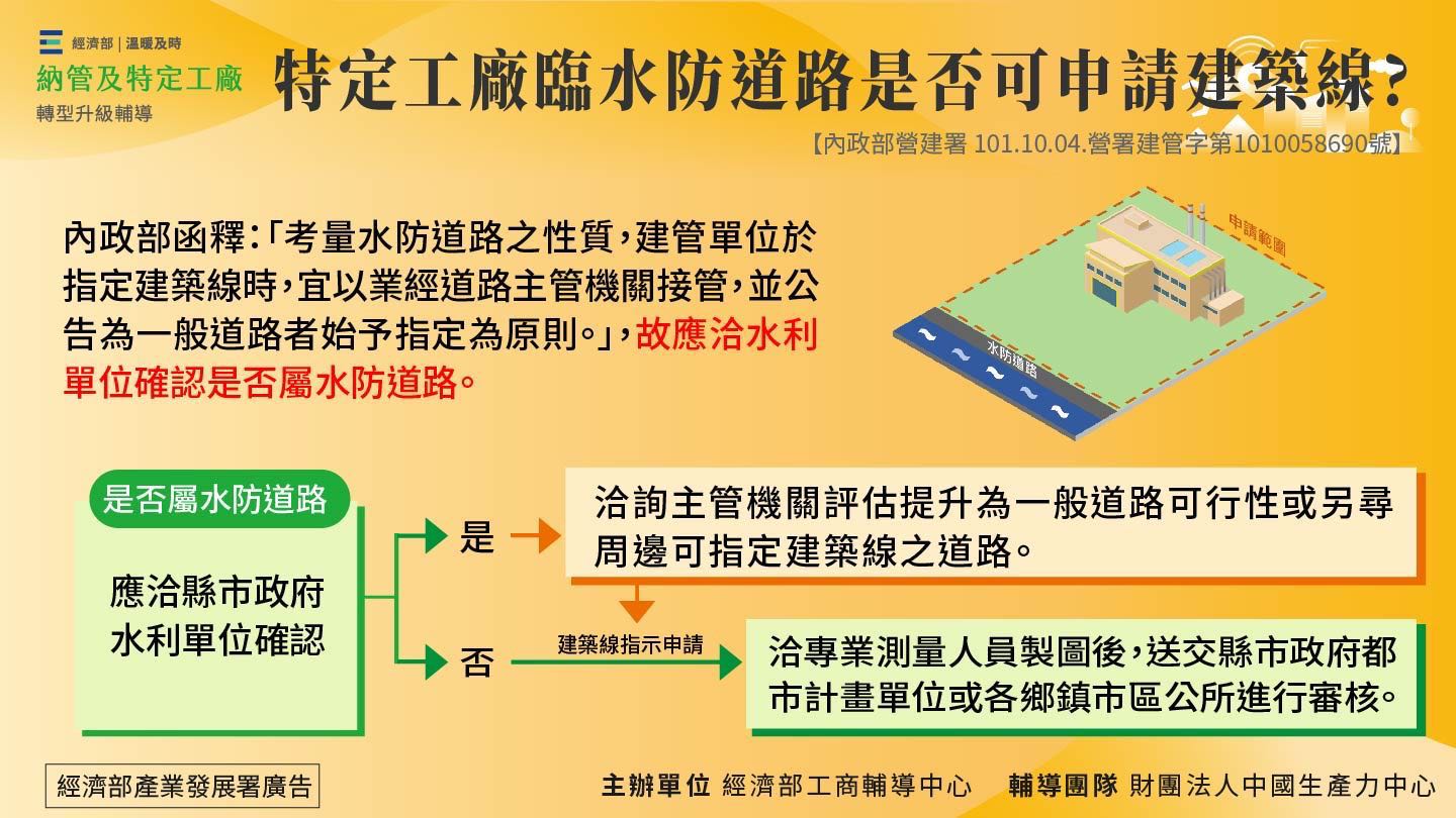 特定工廠臨水防道路是否可申請建築線?