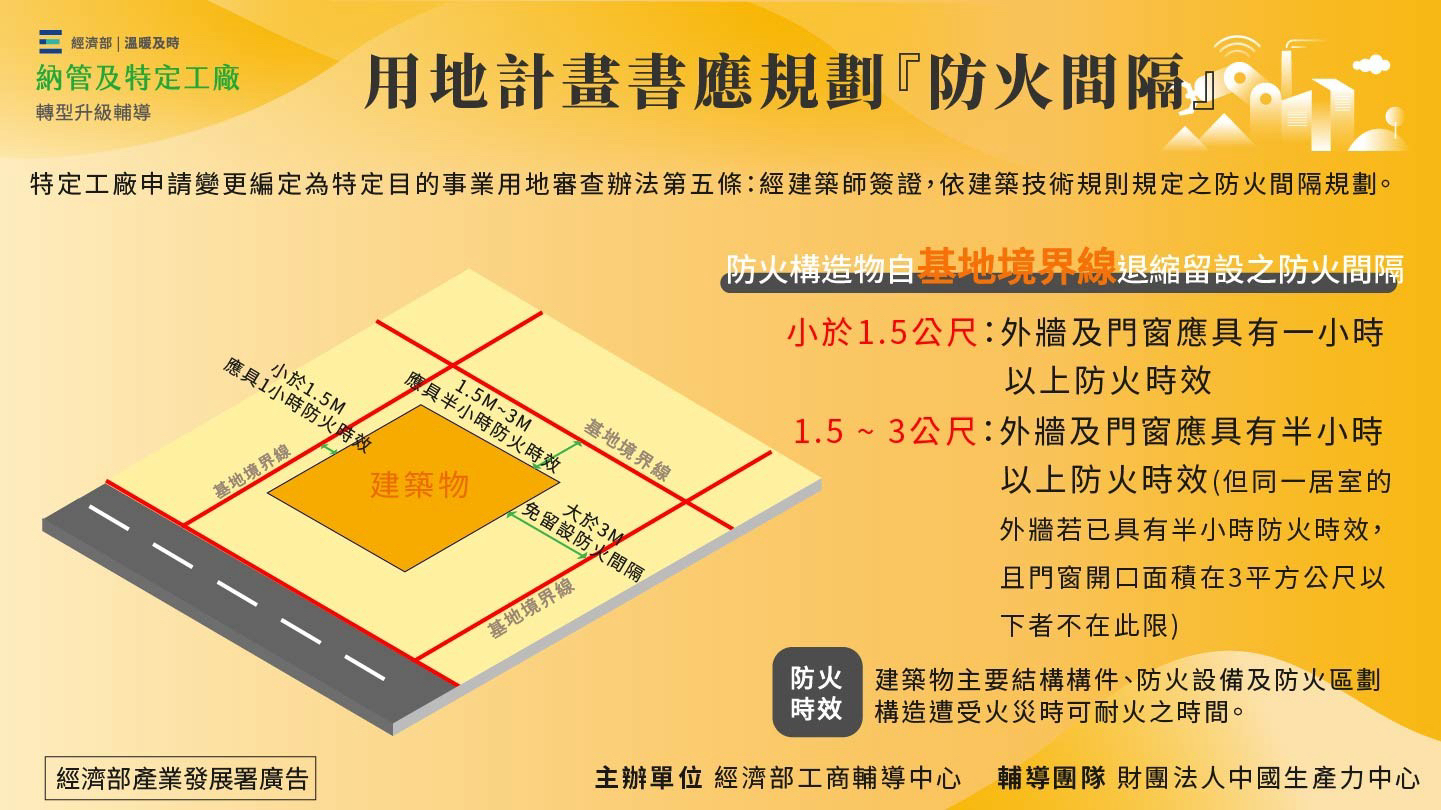 用地計畫書應規劃『防火間隔』