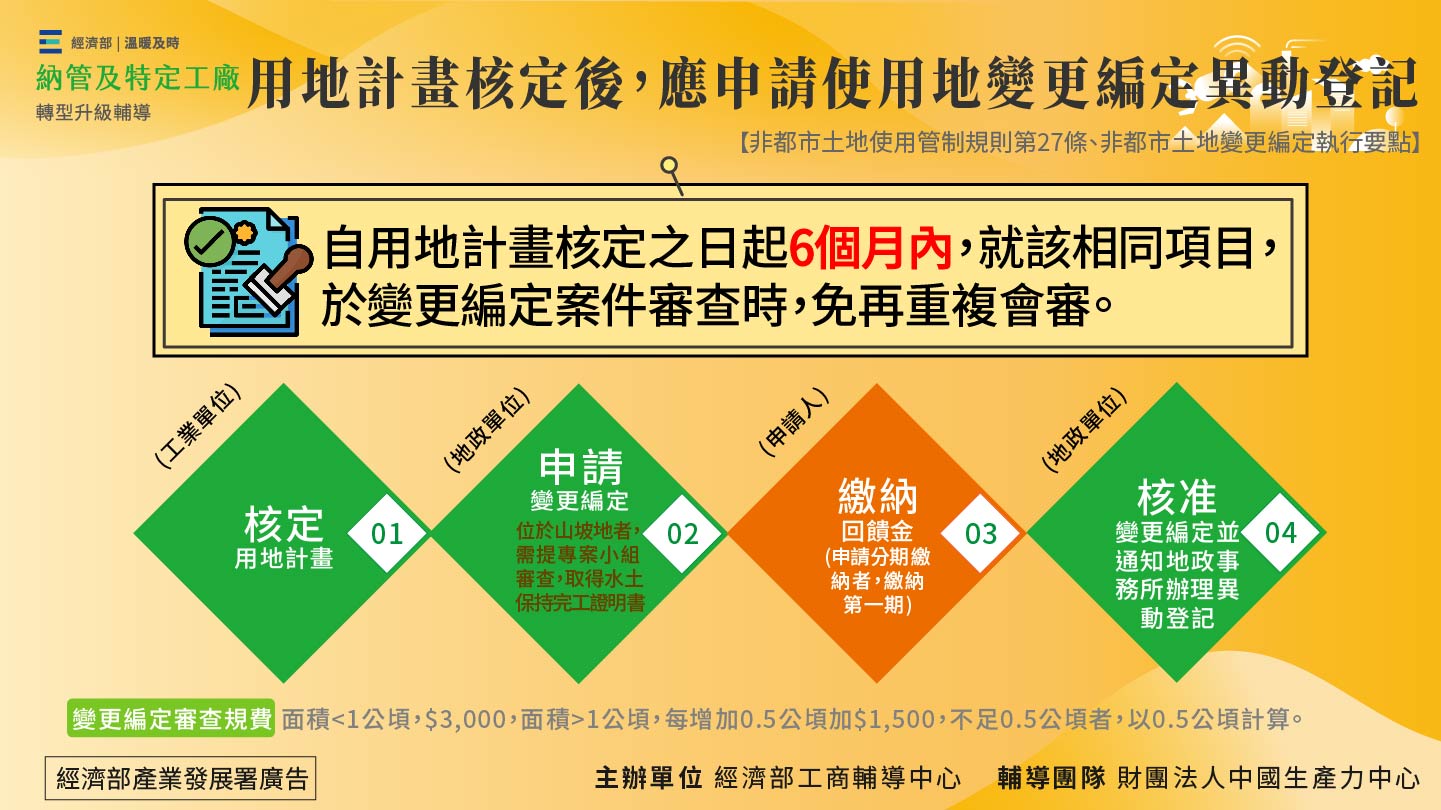 用地計畫核定後,應申請使用地變更編定異動登記