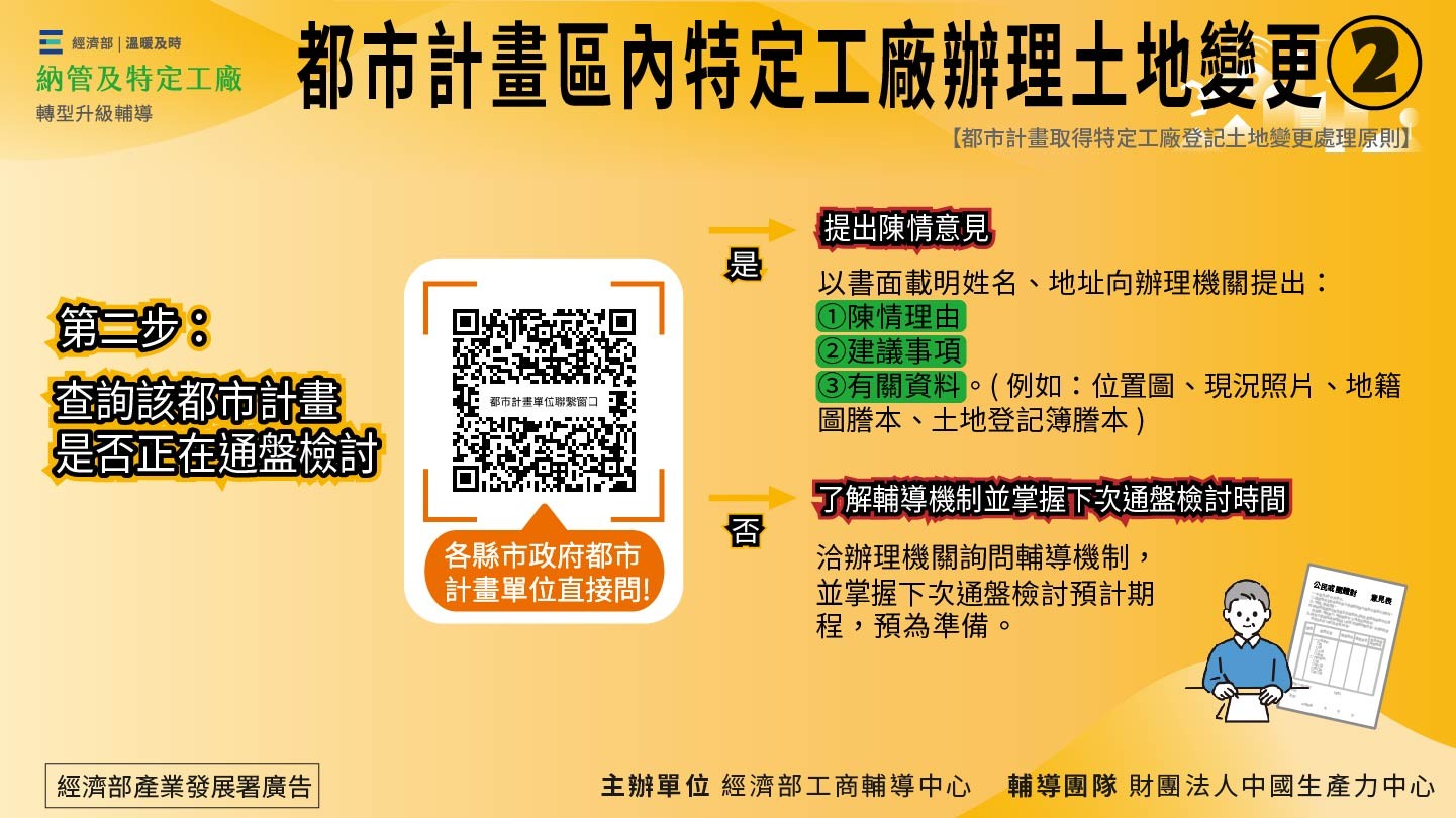 都市計畫區內特定工廠辦理土地變更②