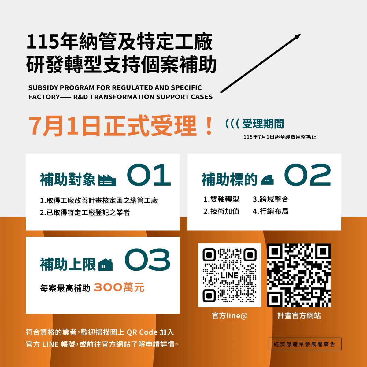 115納管急特定工廠研發轉型支持個案補助7/1正式受理