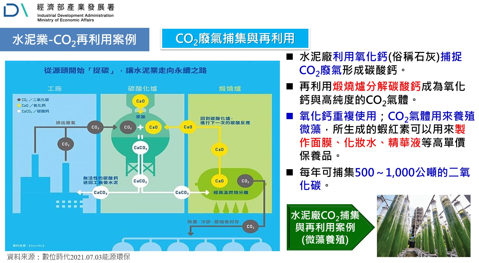 水泥業CO 2 廢氣捕集與再利用