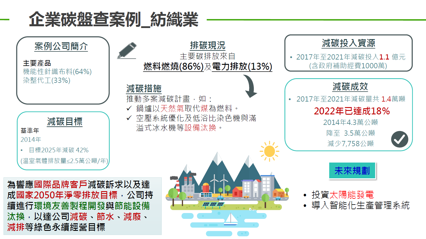 紡織業＿鍋爐燃料替代及低浴比染色機設備汰換