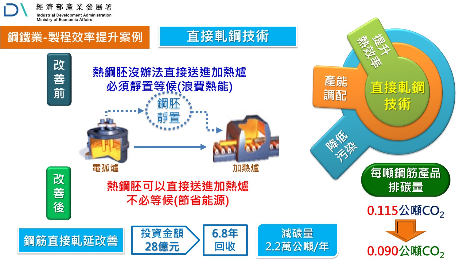 鋼鐵業直接軋鋼技術