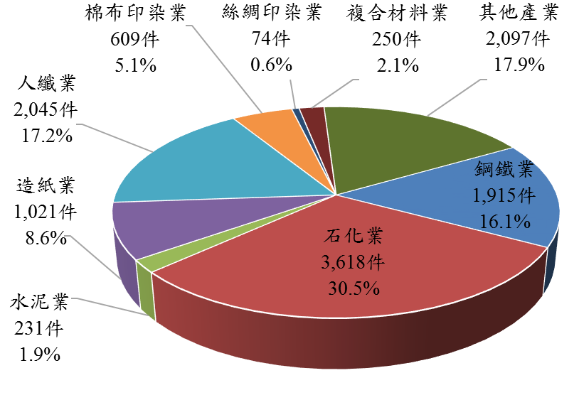 製造業94～107年減量措施統計，詳情如下圖說所述