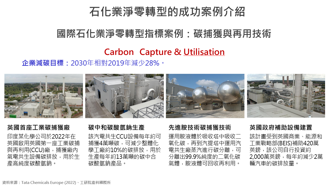 國際石化業淨零轉型指標案例：碳捕獲與再用技術