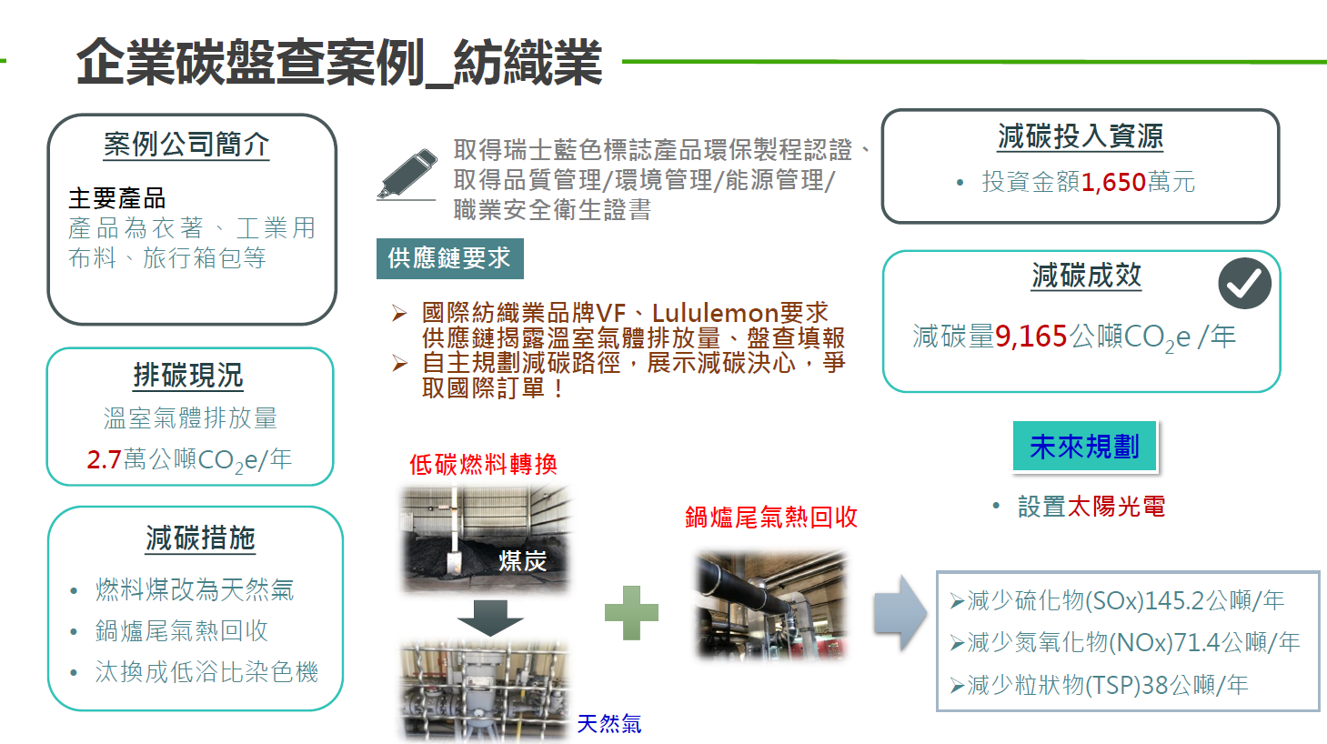 紡織業_低碳燃料替代及鍋爐尾氣熱回收
