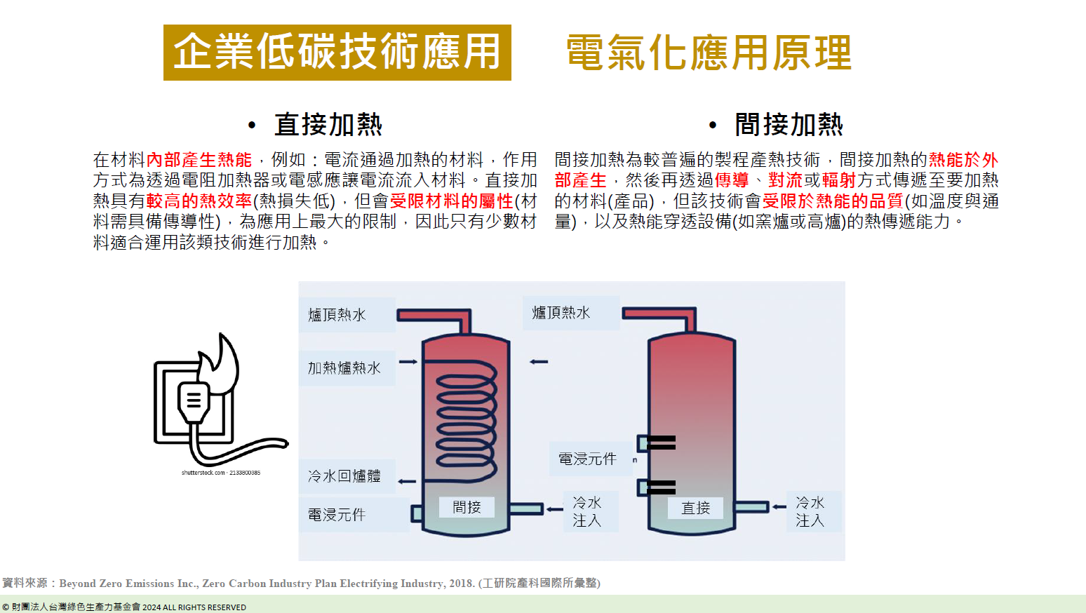 電氣化應用原理
