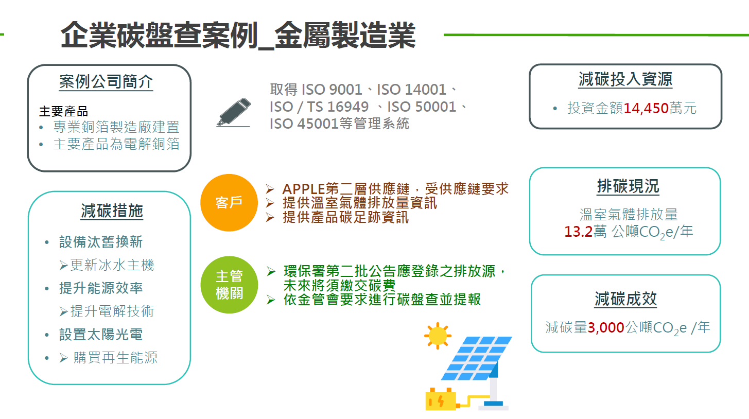 金屬製造業＿設備汰換及設置太陽光電