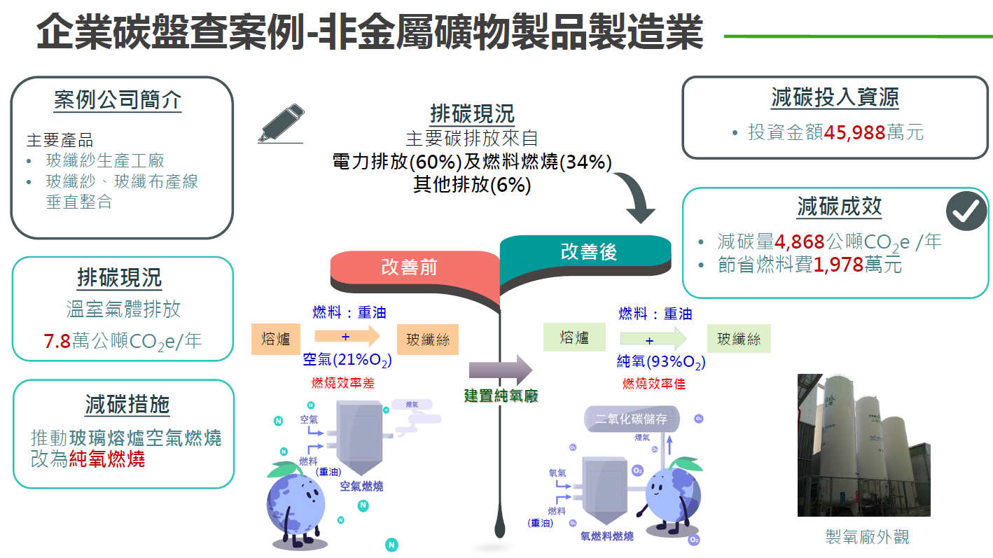 非金屬礦物製品製造業-推動玻璃熔爐空氣燃燒汰換為純氧燃燒