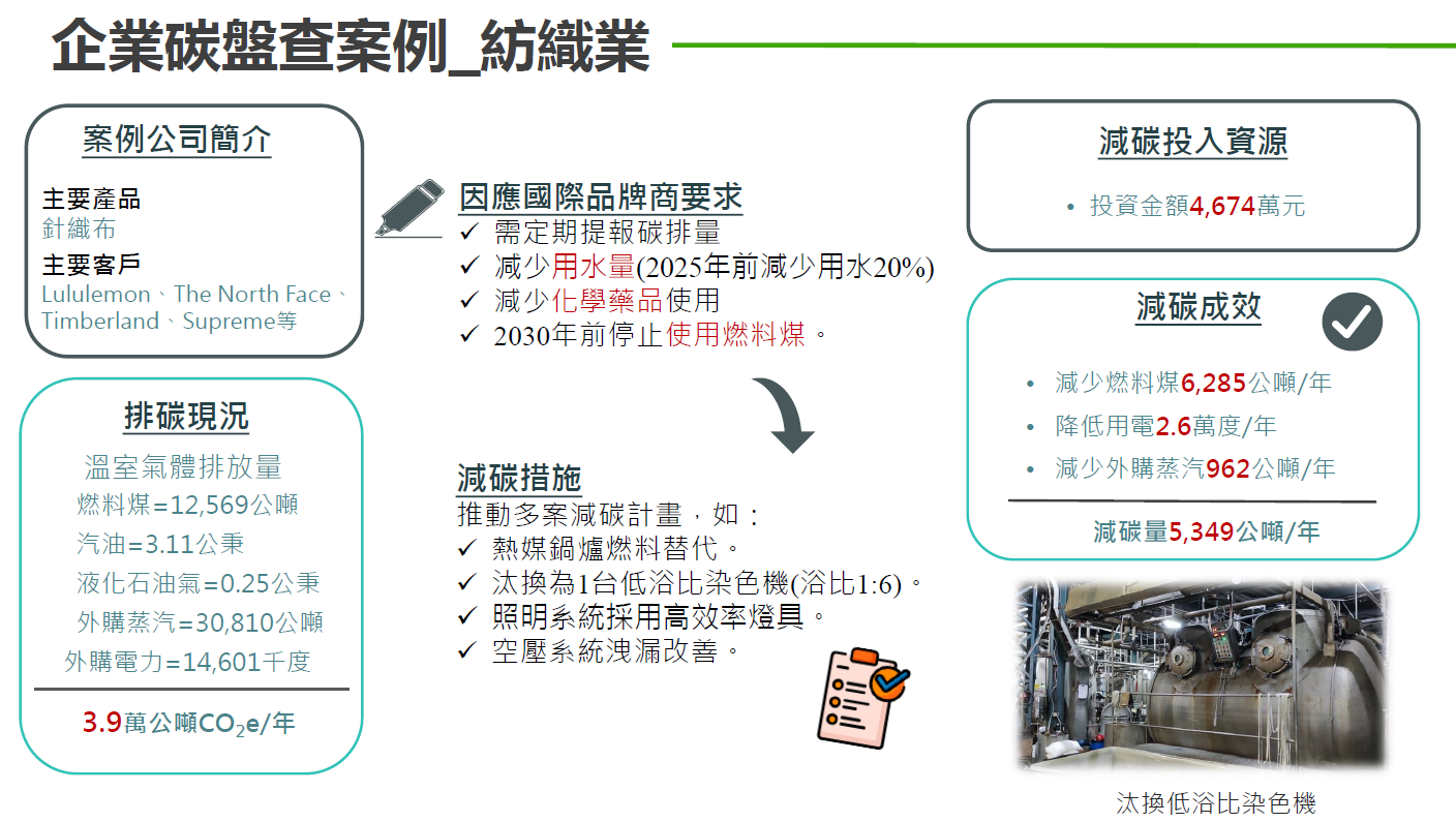 紡織業-熱媒鍋爐燃料替代及汰換低浴比染色機