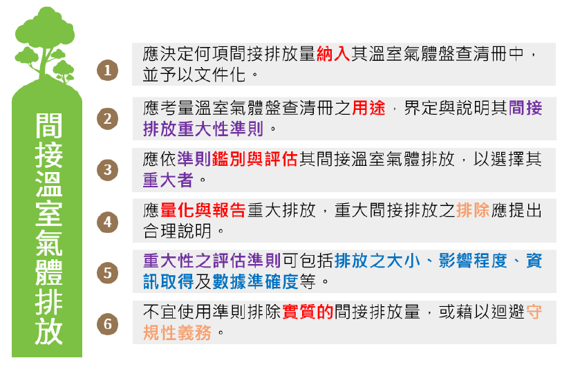 間接重大溫室氣體排放