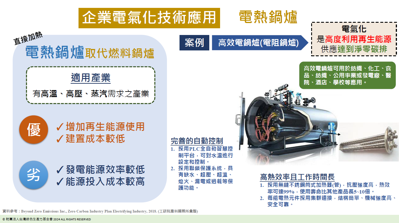 企業電氣化技術應用-電熱鍋爐