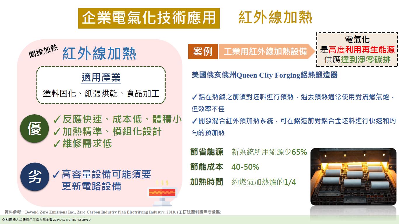 電氣化紅外線加熱案例