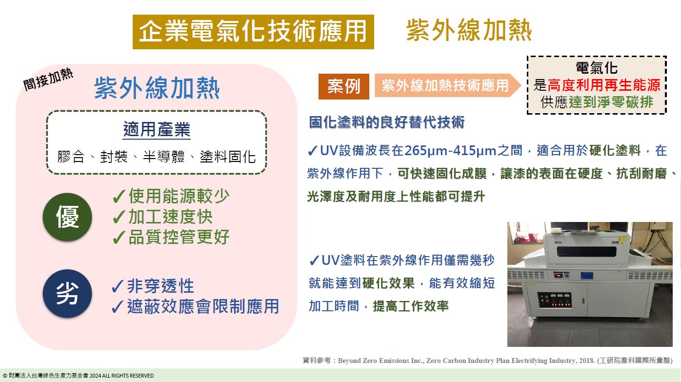 企業減碳案例-紫外線加熱