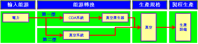 圖2 能源轉換說明