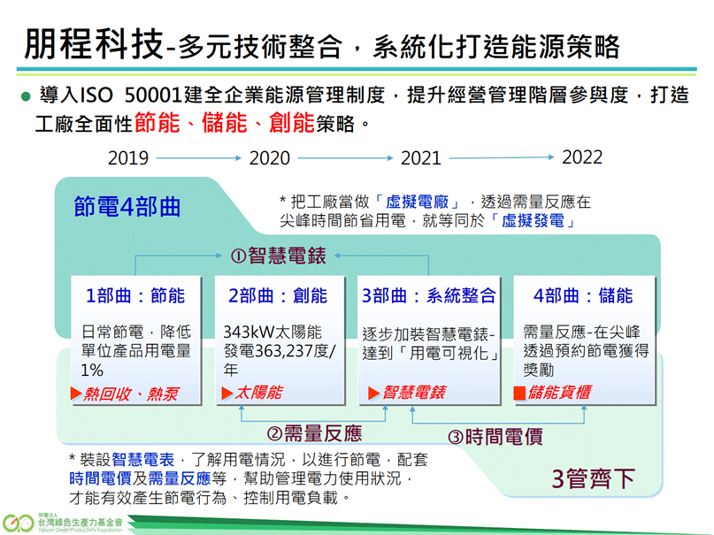 製造業能源管理系統輔導亮點案例-朋程科技,圖說請參考下方連結