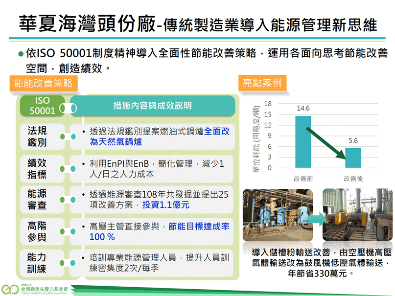 製造業能源管理系統輔導亮點案例-華夏海灣頭份廠,圖說請參考下方連結