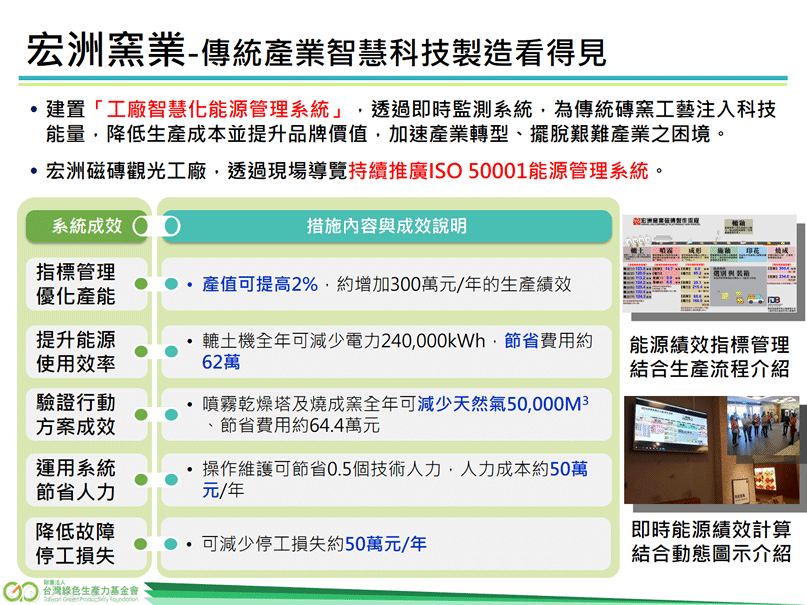 製造業能源管理系統輔導亮點案例-宏洲窯業,圖說請參考下方連結