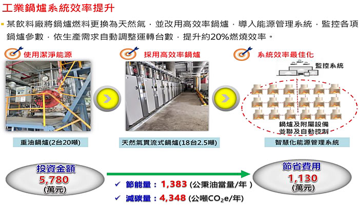 工業鍋爐效率提升