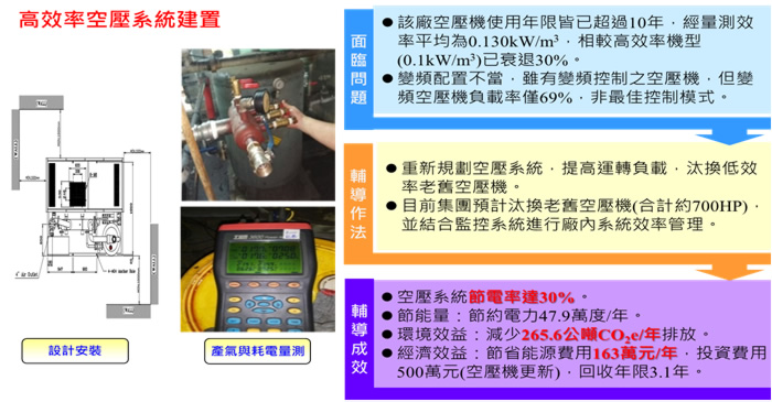 高效率空壓系統建置