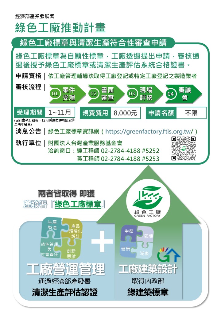 綠色工廠標章與清潔生產符合性審查申請流程說明