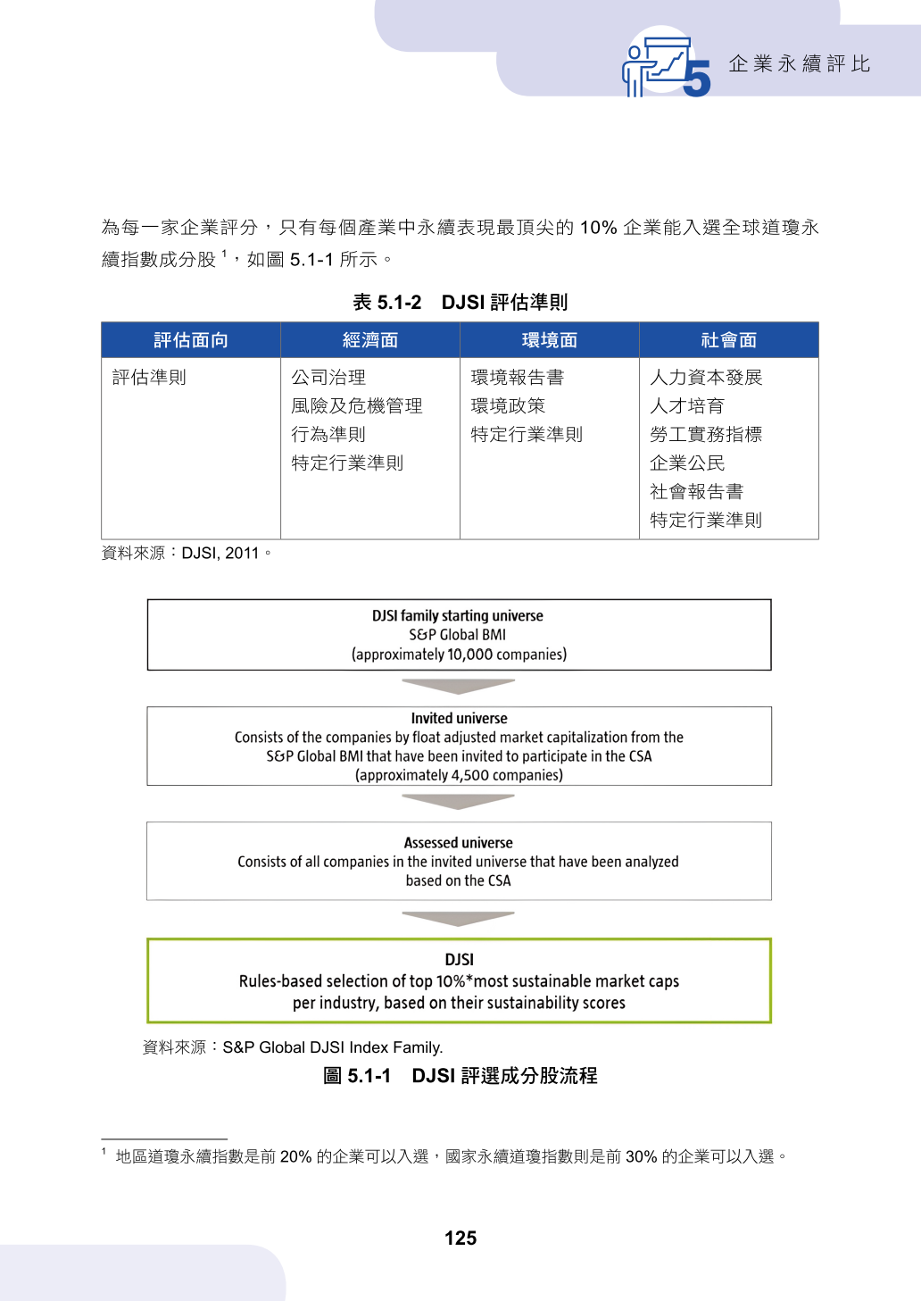 道瓊永續指數（DJSI）-經濟部產業發展署產業永續發展整合資訊網