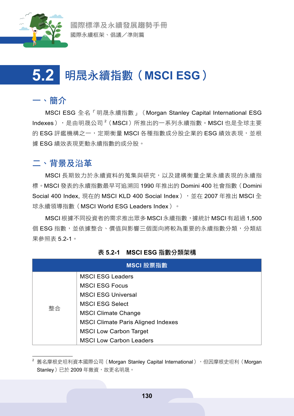 明晟永續指數（MSCI ESG）-經濟部產業發展署產業永續發展整合資訊網