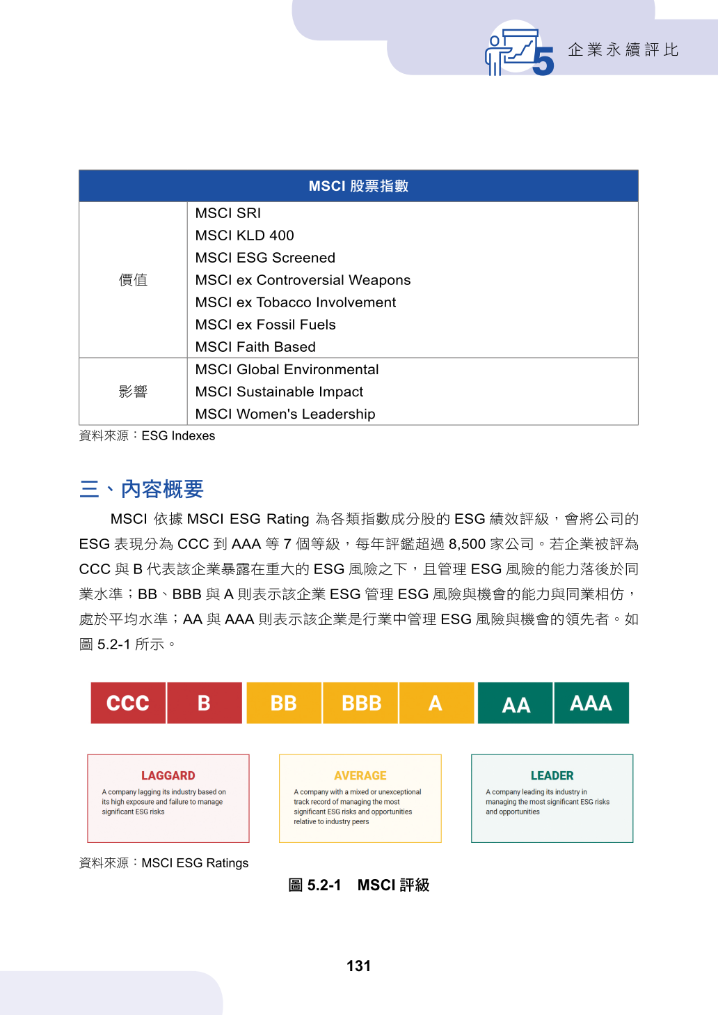 明晟永續指數（MSCI ESG）-經濟部產業發展署產業永續發展整合資訊網