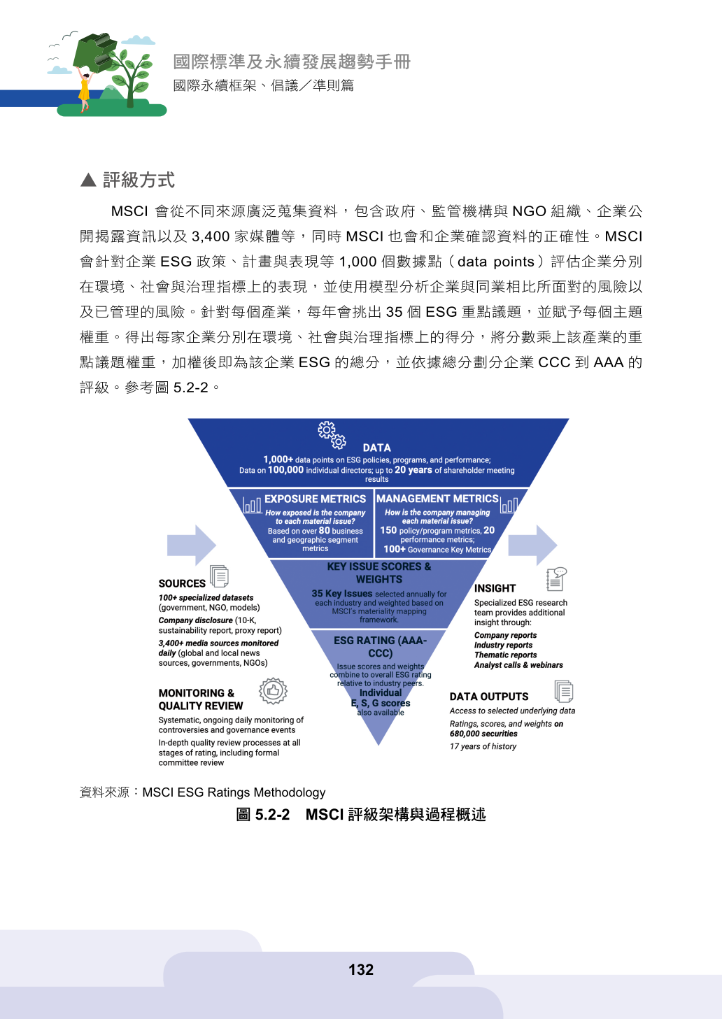 第五章、企業永續評比