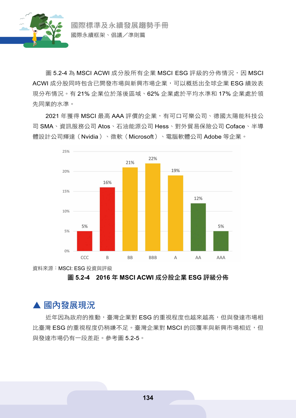 第五章、企業永續評比