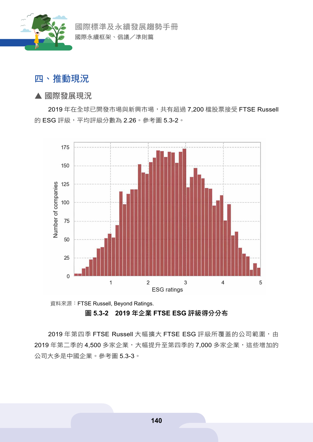 富時永續指數（FTSE ESG）-經濟部產業發展署產業永續發展整合資訊網