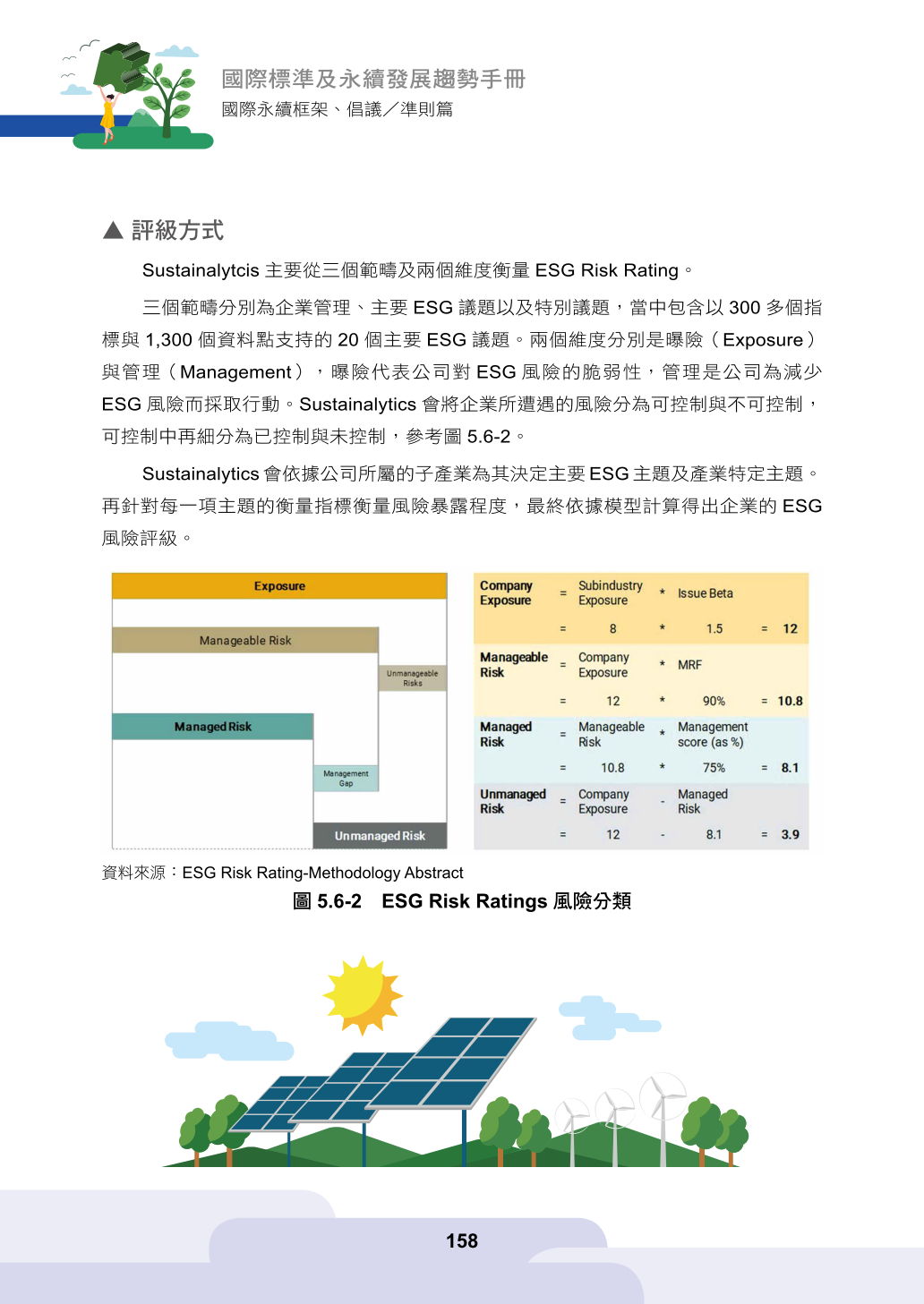 第五章、企業永續評比