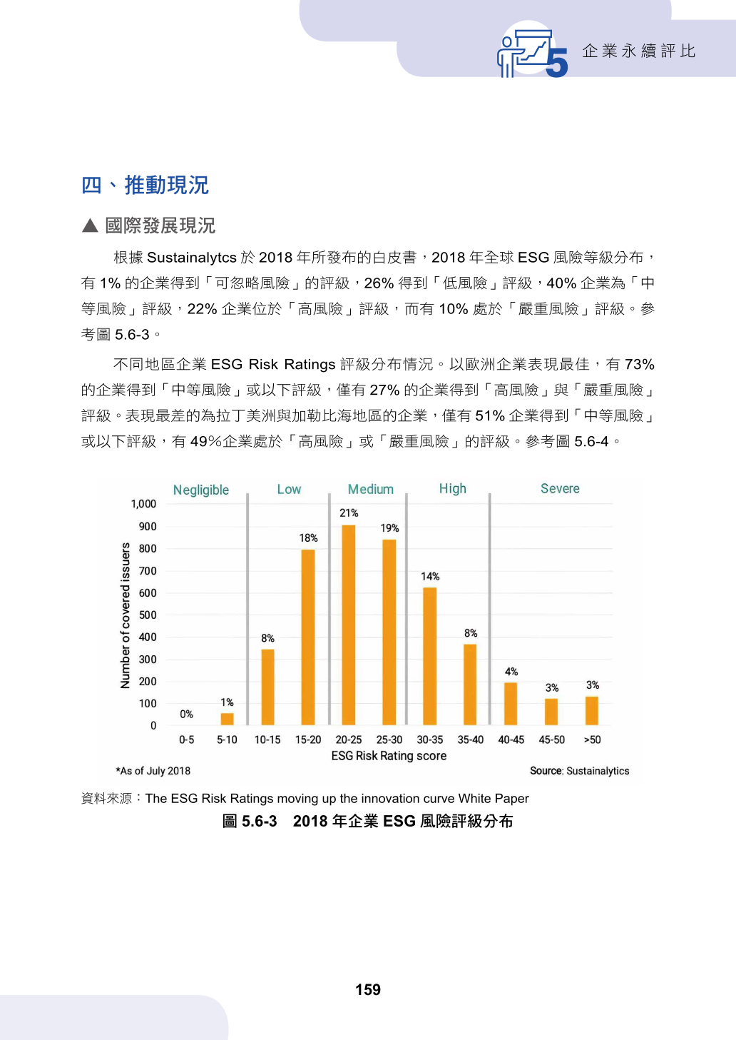 第五章、企業永續評比