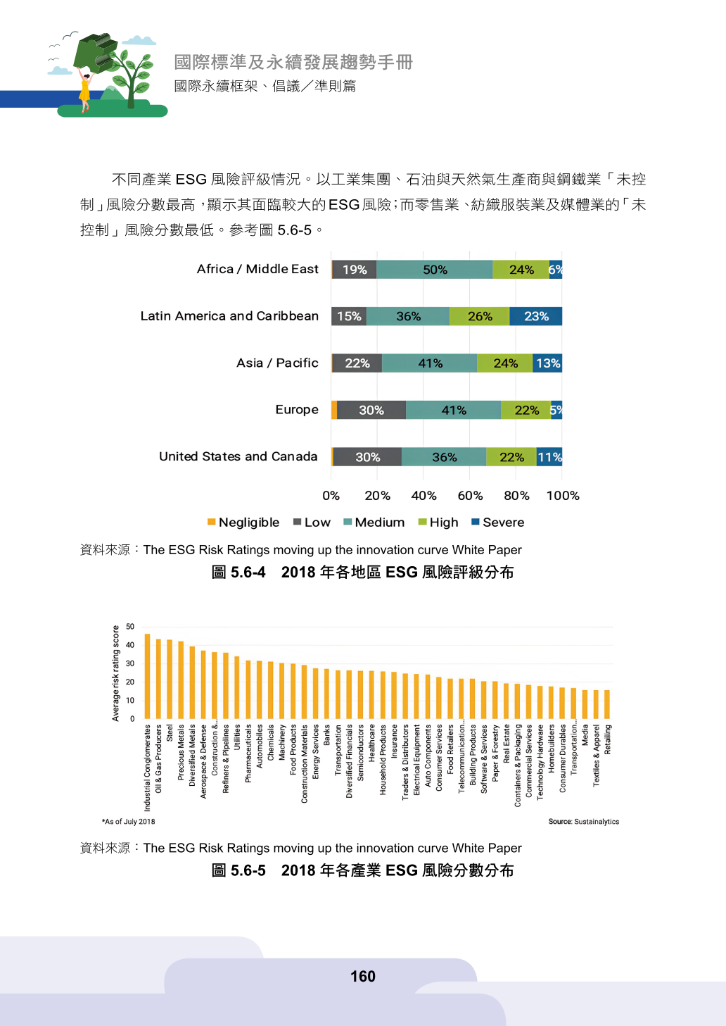 第五章、企業永續評比