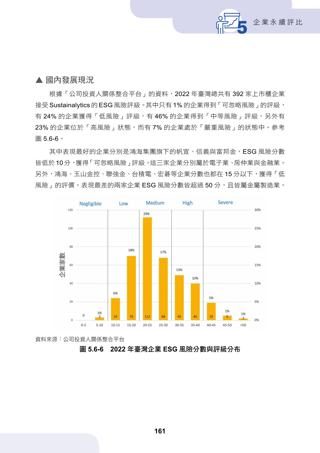 第五章、企業永續評比