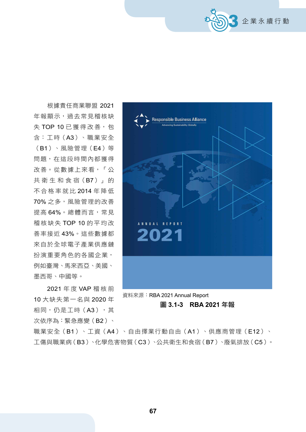 責任商業聯盟（Responsible Business Alliance, RBA）-經濟部產業發展署產業永續發展整合資訊網