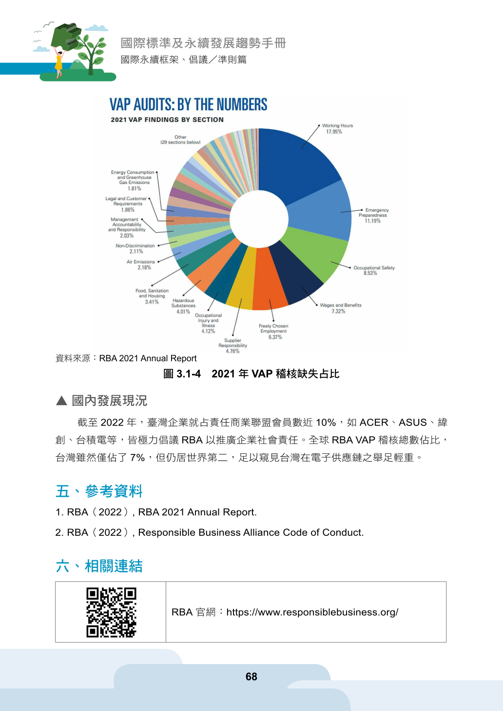 責任商業聯盟（Responsible Business Alliance, RBA）-經濟部產業發展署產業永續發展整合資訊網